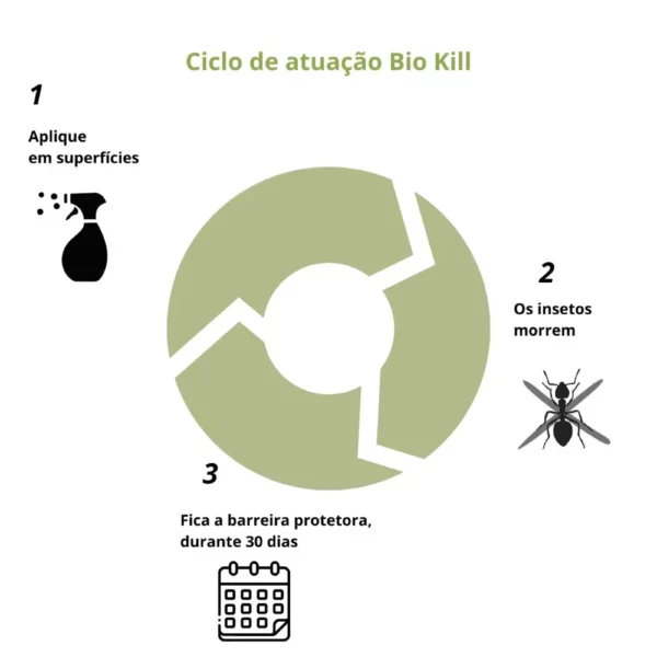 Bio Kill